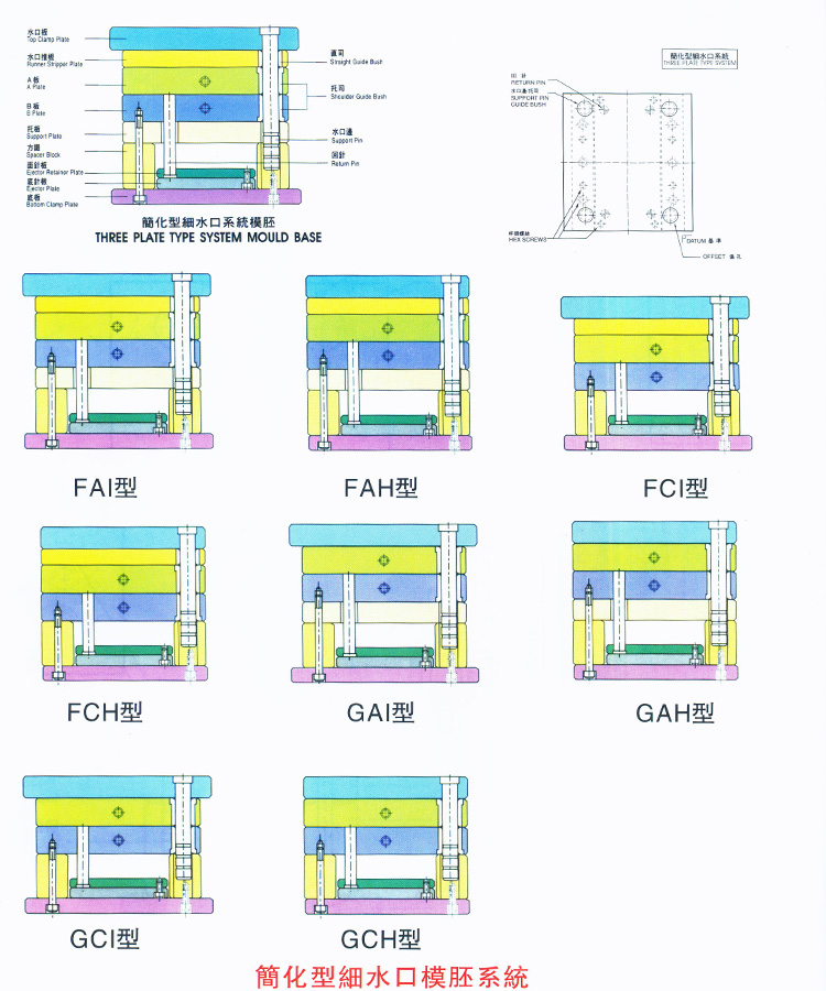 簡化型細水口模胚系統